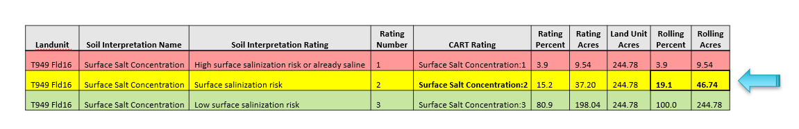 Example: Land Unit Detail Ratings